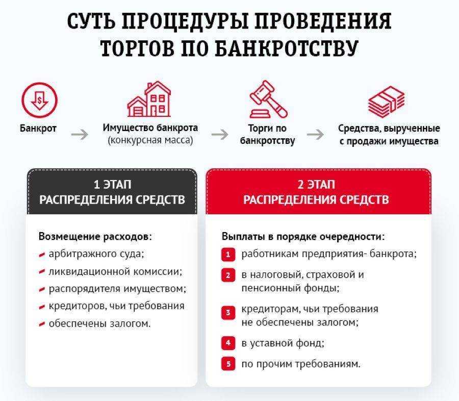 Финансовое состояние ооо "центральное агентство залогового имущества"