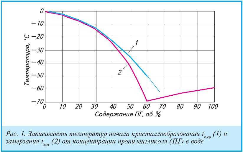 Хлористый кальций