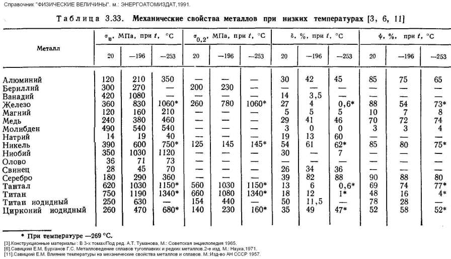 Исследование бесстыкового пути в зоне уравнительного пролета и температурной работы плетей  акур, иван степанович