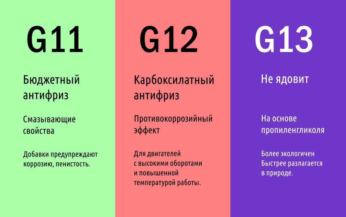 Все про охлаждающую жидкость, антифриз | нашеавто