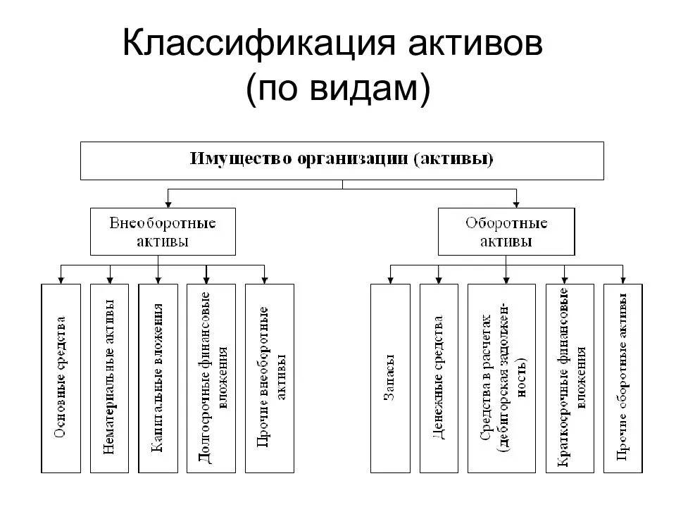 Активность личности
