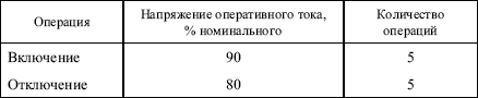 Оперативный ток на подстанции: что это такое и как он влияет на электрооборудование