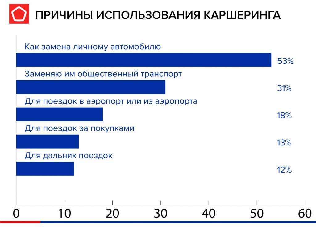 Прокат электросамокатов в геленджике