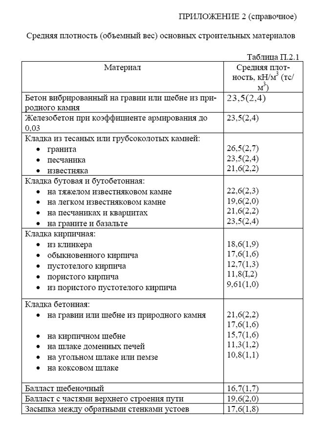 Вес строительного мусора в 1 м3 – таблица