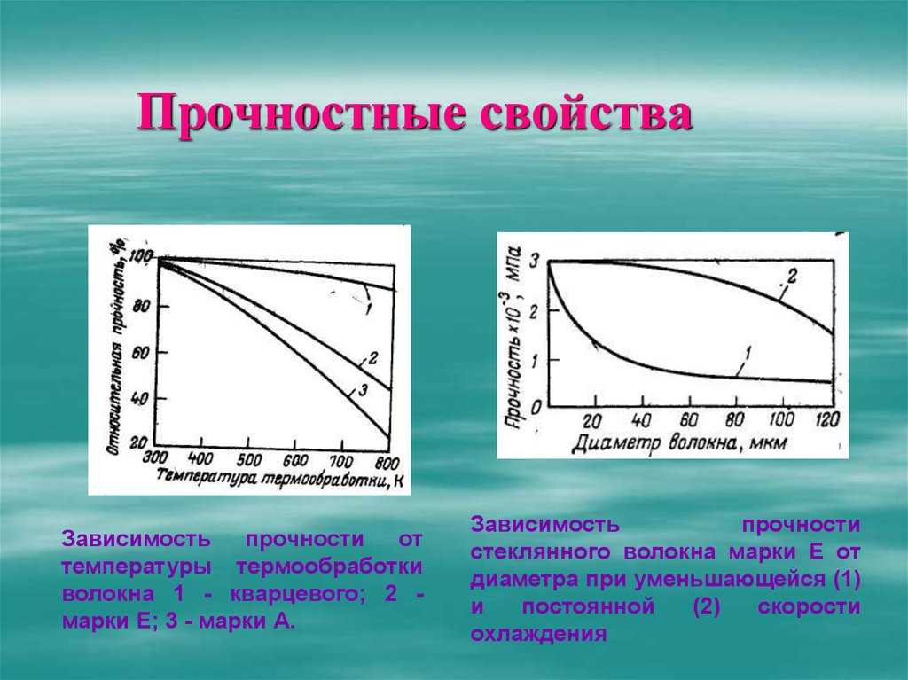 В процессе работы многих строительных и инженерных конструкций возникают температурные напряжения которые могут негативно влиять на их прочность и