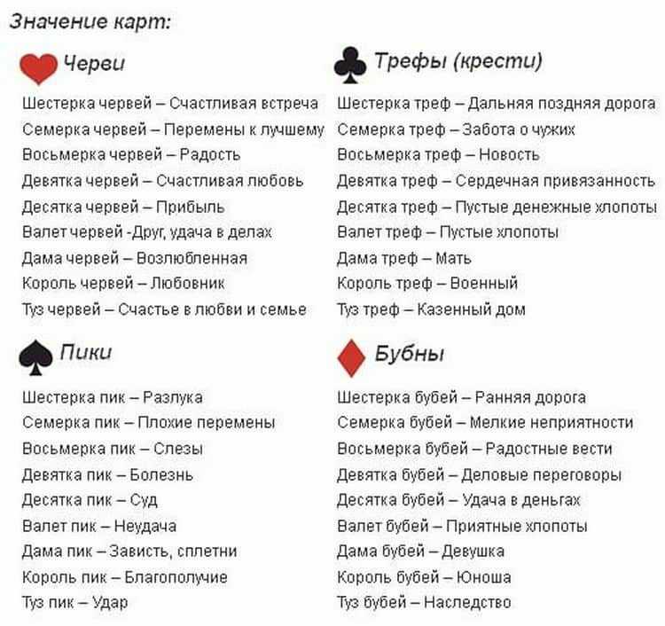 Как карта ляжет, так масть и покажет: как правильно интерпретировать расклады