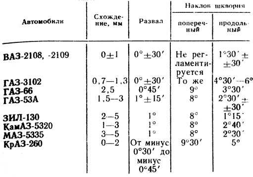 Шины | диски | аккумуляторы | масла | в санкт-петербурге - сеть гипермаркетов колесо