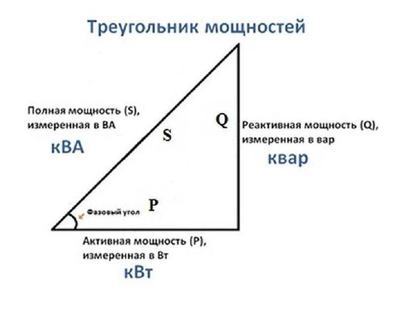 Как считается мощность в трехфазной сети?