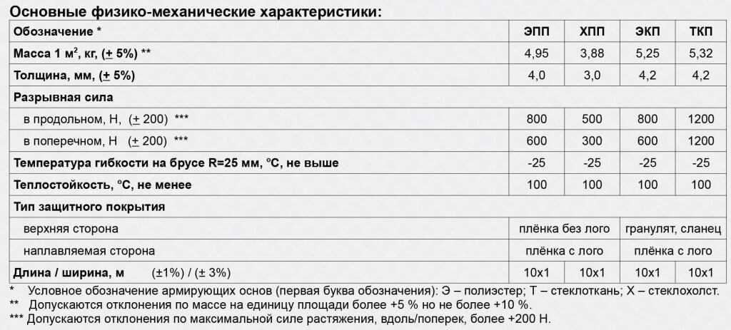 Техноэласт экп: назначение, особенности, параметры