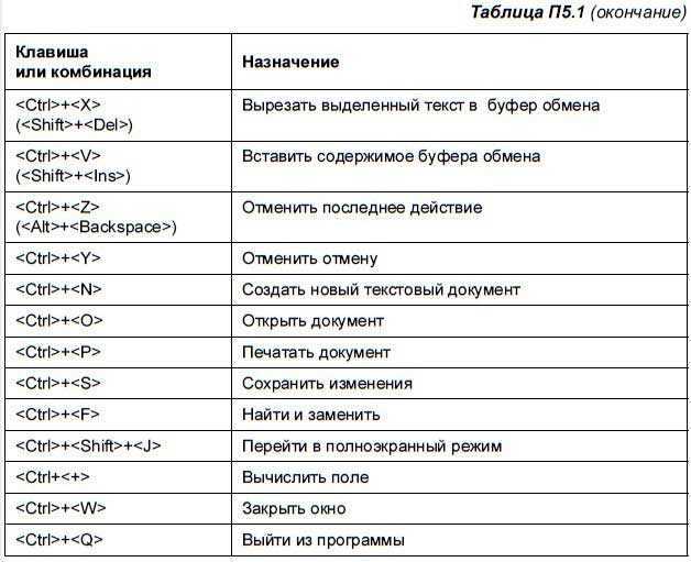 Как в word поставить полужирный шрифт