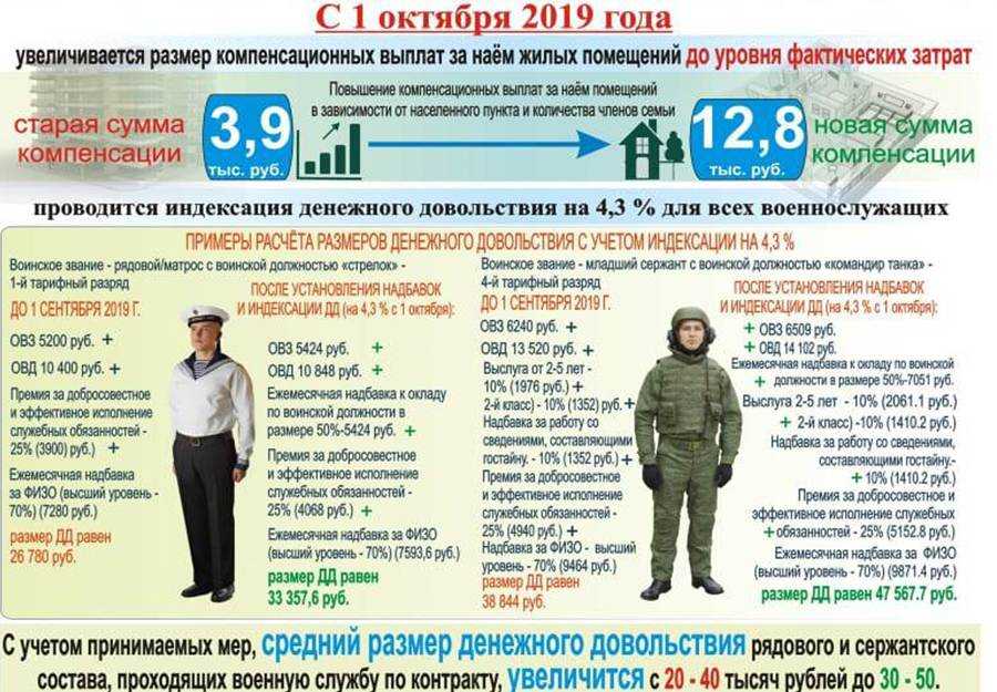Призывной возраст в россии: особенности призыва, статья 59 конституции российской федерации и ответственность за уклонение