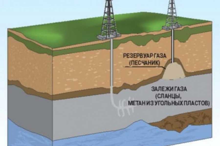 Конспект по химии: природный газ - учительpro