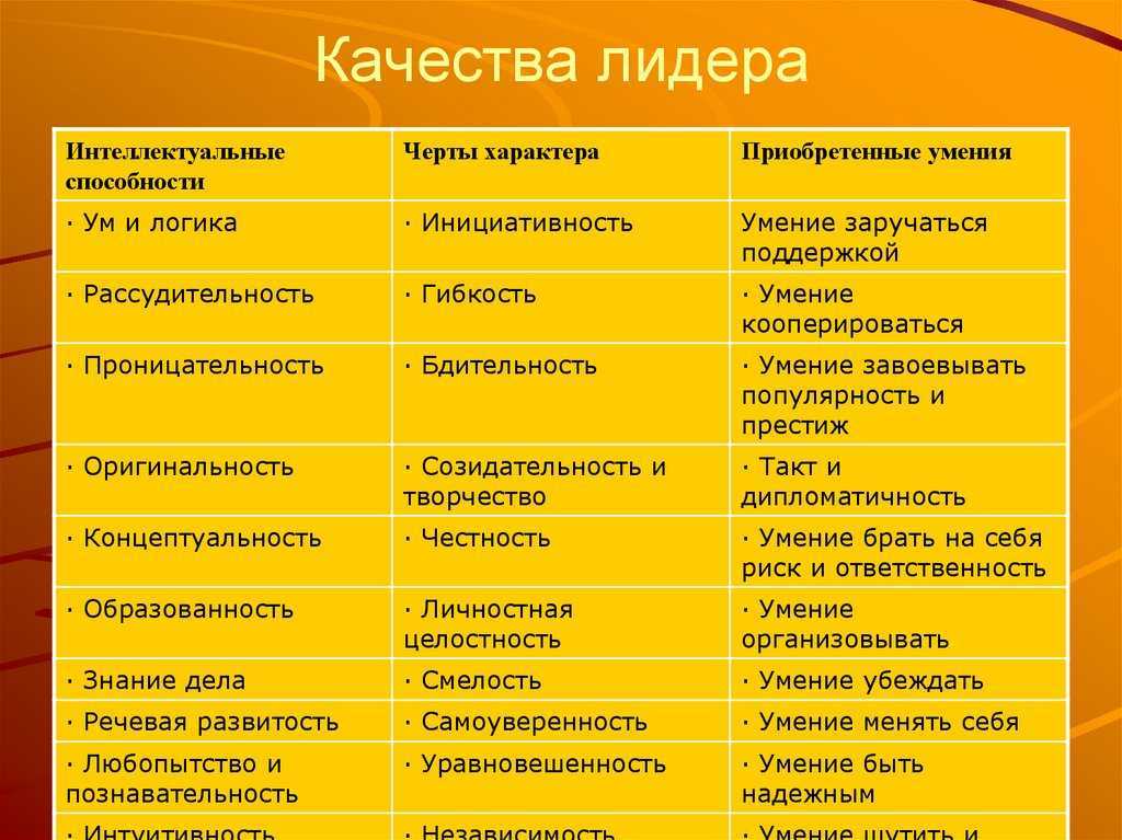 Волевые качества личности: что это такое, классификация, примеры