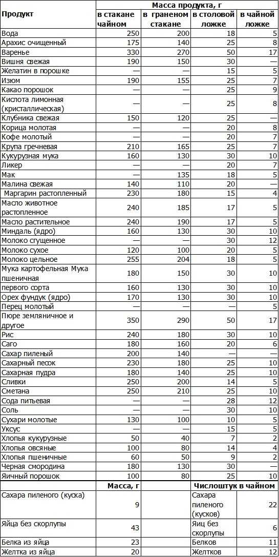 Нашатырный спирт как удобрение, полив от вредителей