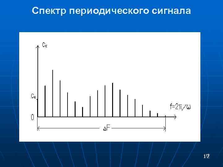 Энергетический спектр спектральная плотность мощности