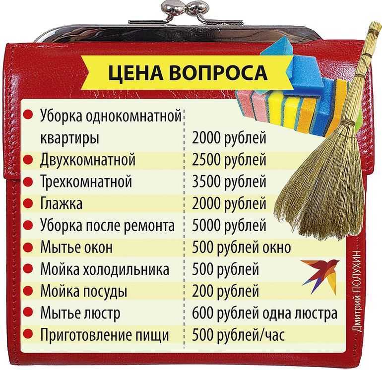 К чему снится убираться в доме 🏠 — толкования по 42 разным сонникам 📚: что означает для мужчины или женщины вытирать пыль, мыть полы и пылесосить в чужой квартире
