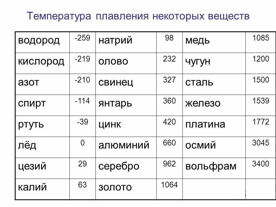 Какая самая толстая фольга для запекания - количество микрон?