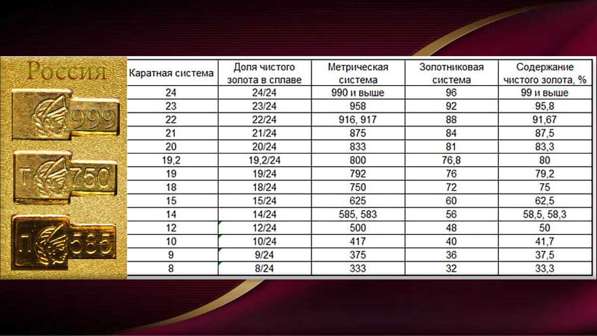 Что такое серебро 5925 пробы и как его отличить от других сплавов