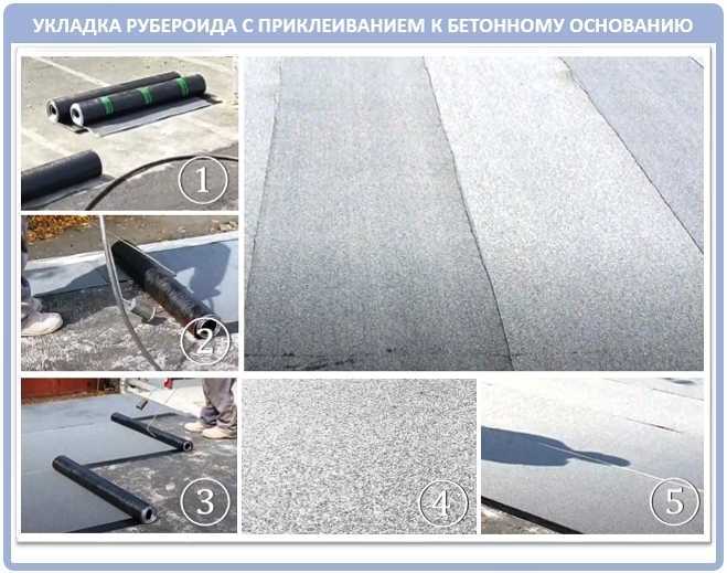 Рубероид — все марки, их виды и характеристики