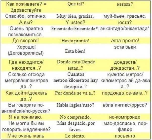 Что значит como esta на английском
