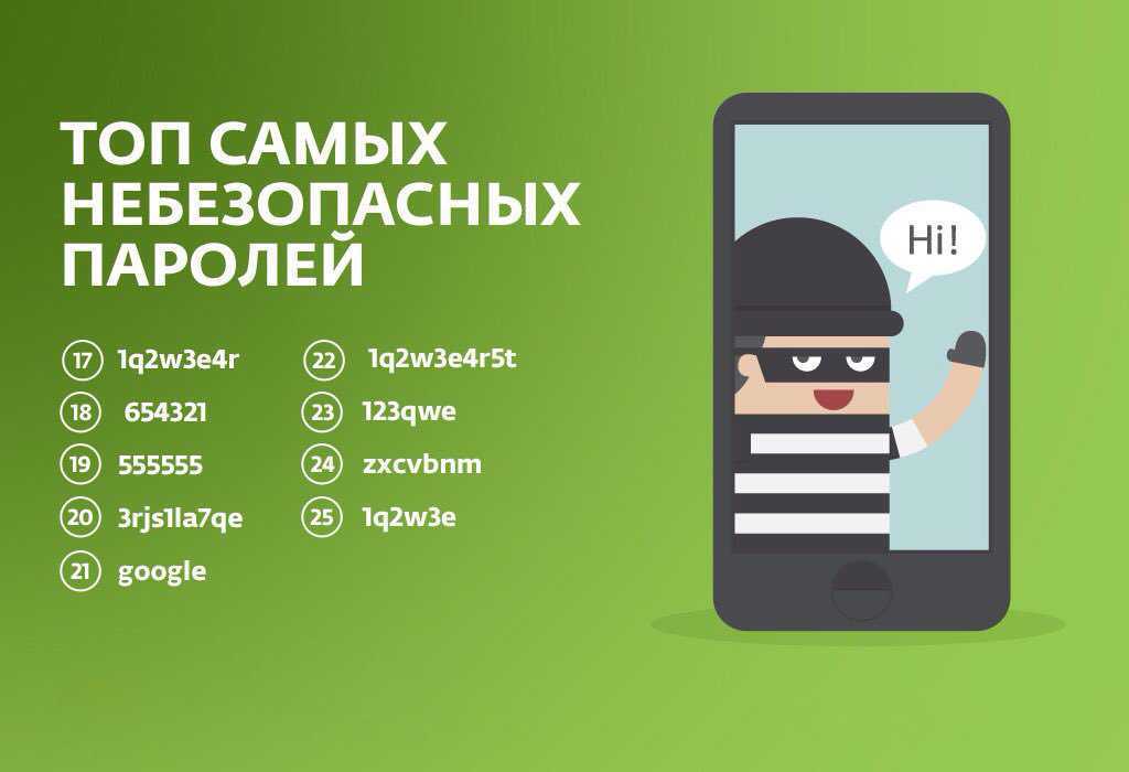 Создать надежный пароль: руководство пользователя - zows