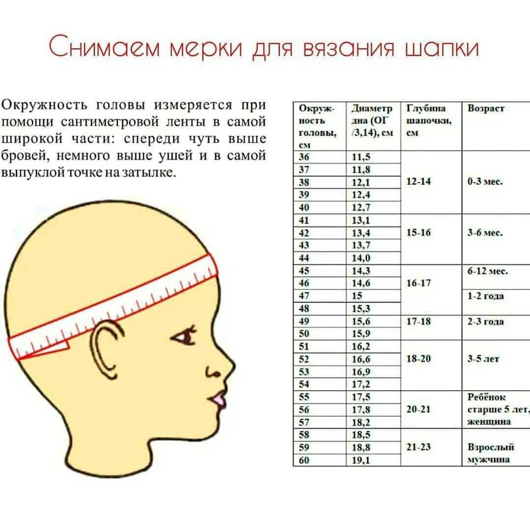 Размер головного убора таблица у взрослых и детей