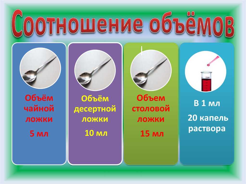 Как определить сколько кубов в шприце
