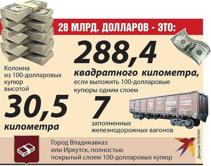 Сколько весит 1 млрд евро? - ваша онлайн энциклопедия