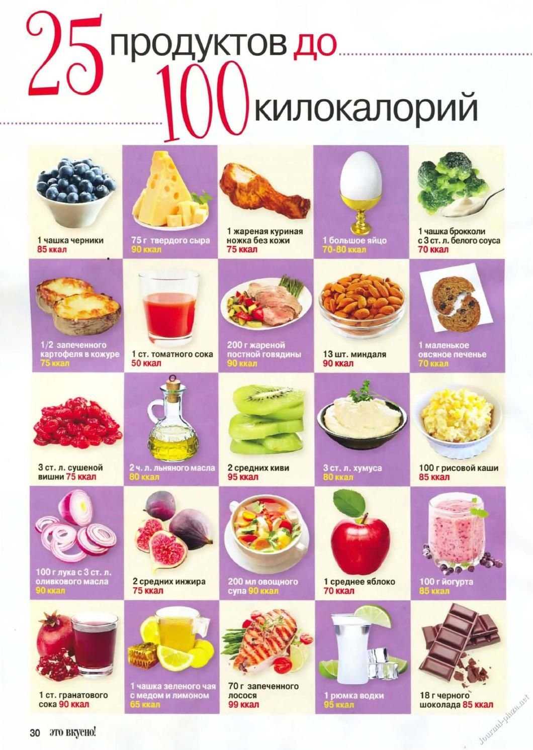 Какой сладкий пищевой продукт