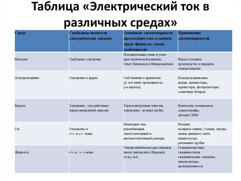 Отличия трехфазного и однофазного напряжения. чем напряжение 220 в отличается от 380 вольт