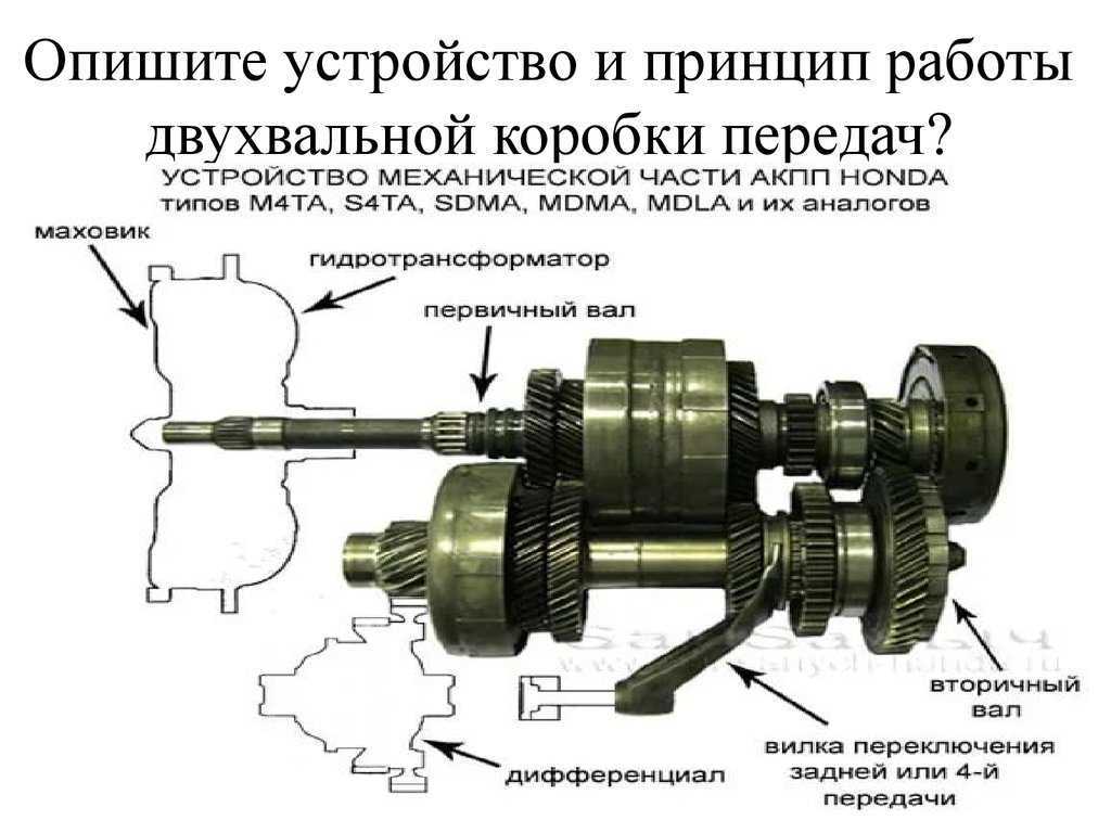 Трансмиссия легкового автомобиля назначение устройство