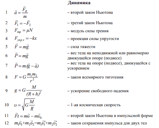 Физика 7: все формулы и определения
