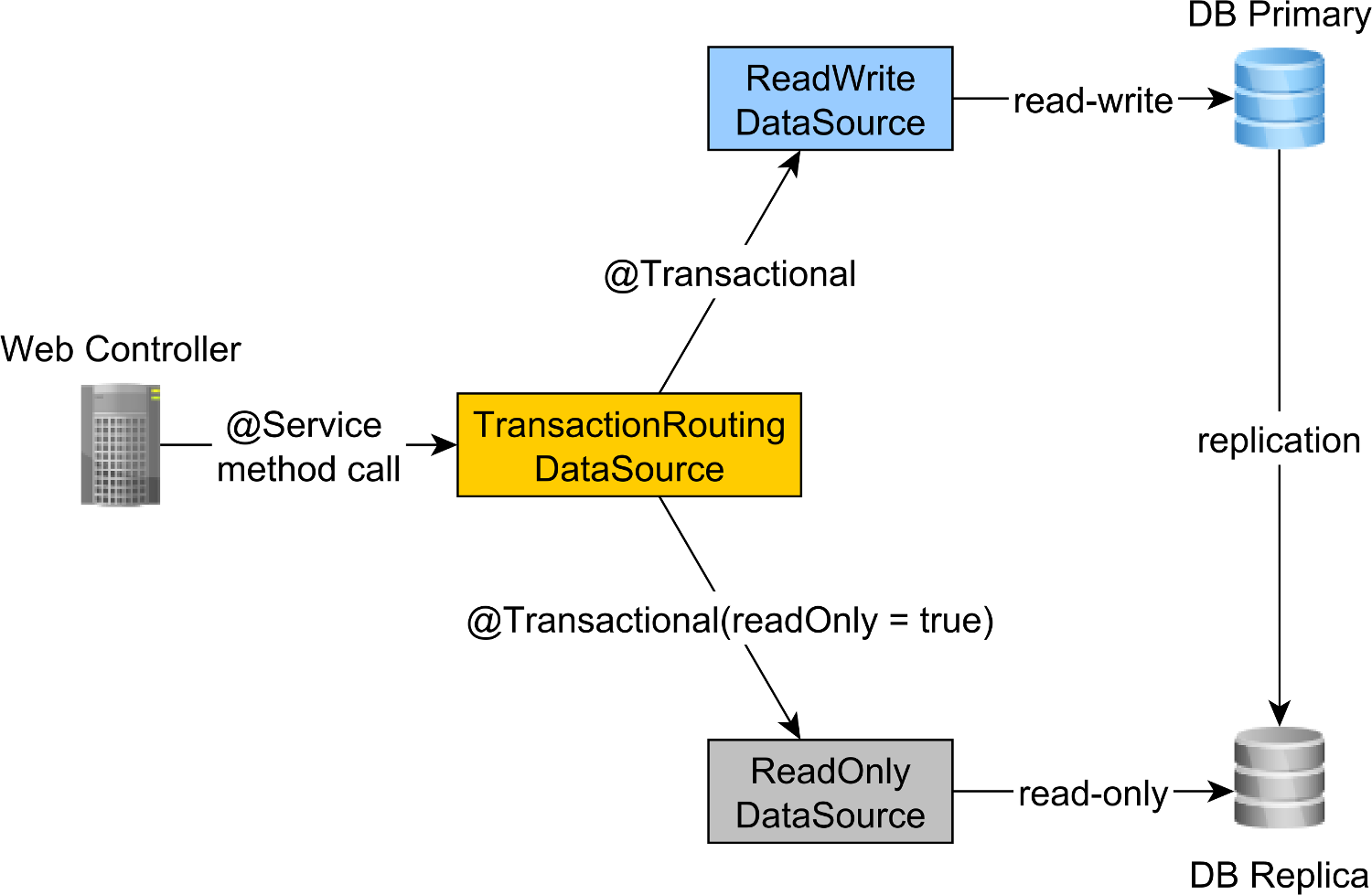 Oracle database: что это за база данных, как работает субд и почему она популярна / skillbox media