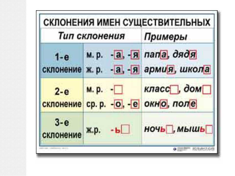 Какое склонение у слова пальто? - места и названия