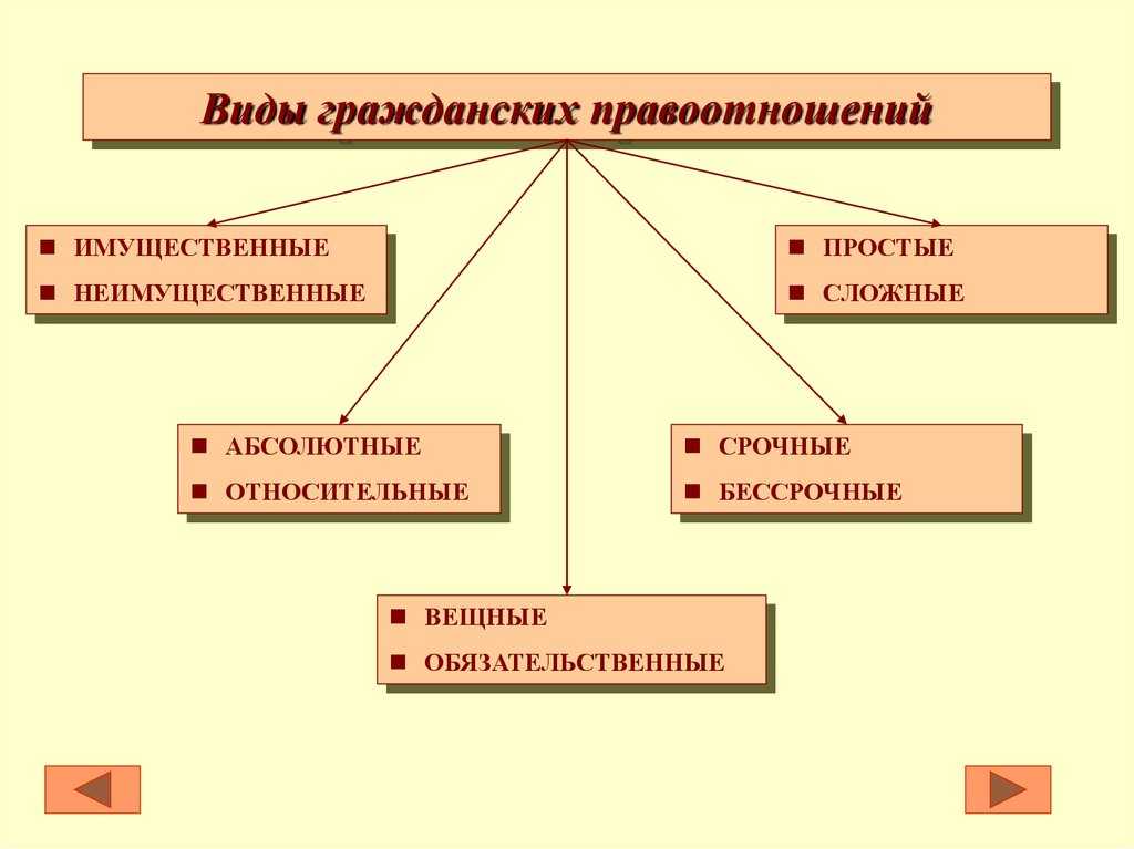 Прямая и обратная пропорциональность