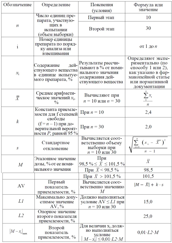 Измерение плотности и вязкости веществ. реферат. химия. 2014-06-03