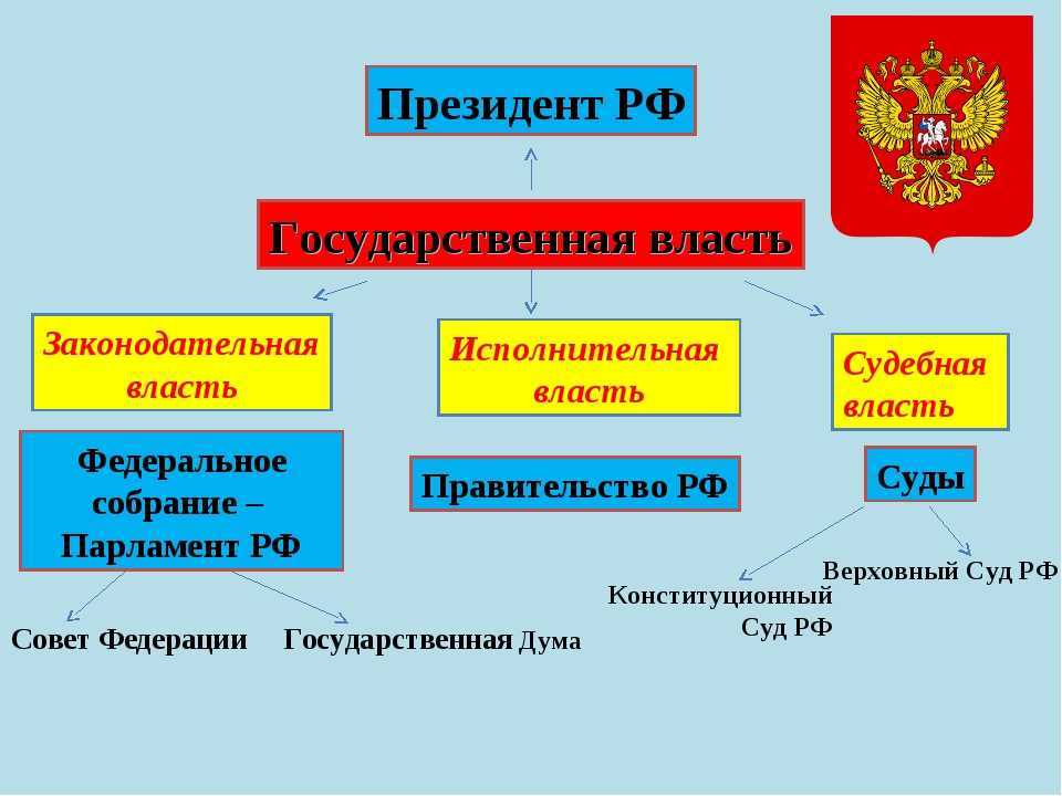 Команда мишустина: всё о новом правительстве страны