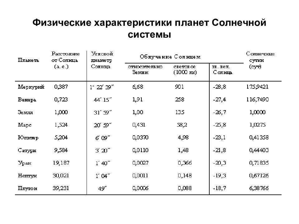 Организация прикладных исследований. прикладное исследование