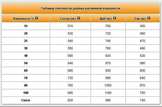 Сколько нужно бруса на дом. расчет количества, веса и стоимости.