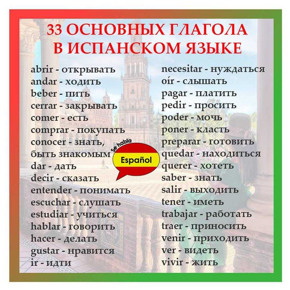 Испанский мир: испанские имена