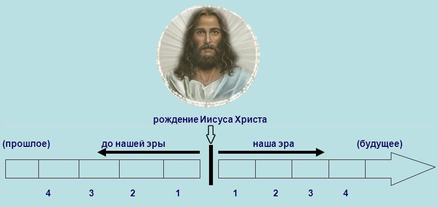 Значение и интерпретация фразеологического выражения «до поры до времени»