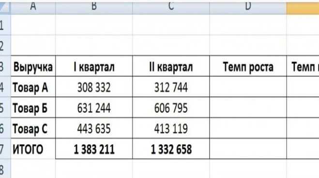 Как рассчитать темпы роста в excel?