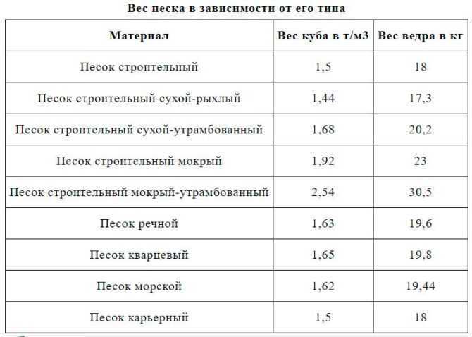Объемный вес грунта пгс