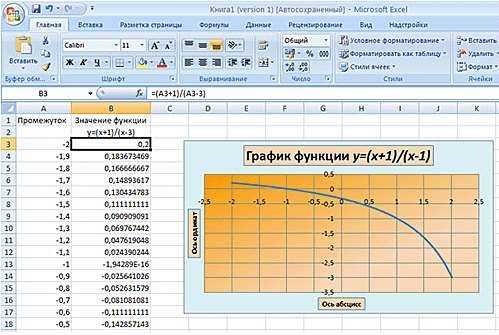 ✅ функция sin в excel - как использовать функцию sin в excel?