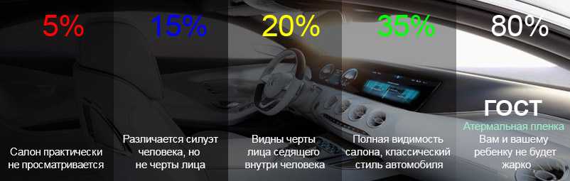 Изменения в закон о тонировке автомобиля в 2020-2021 годах: официальный сайт гибдд, запрет тонировки, последние новости