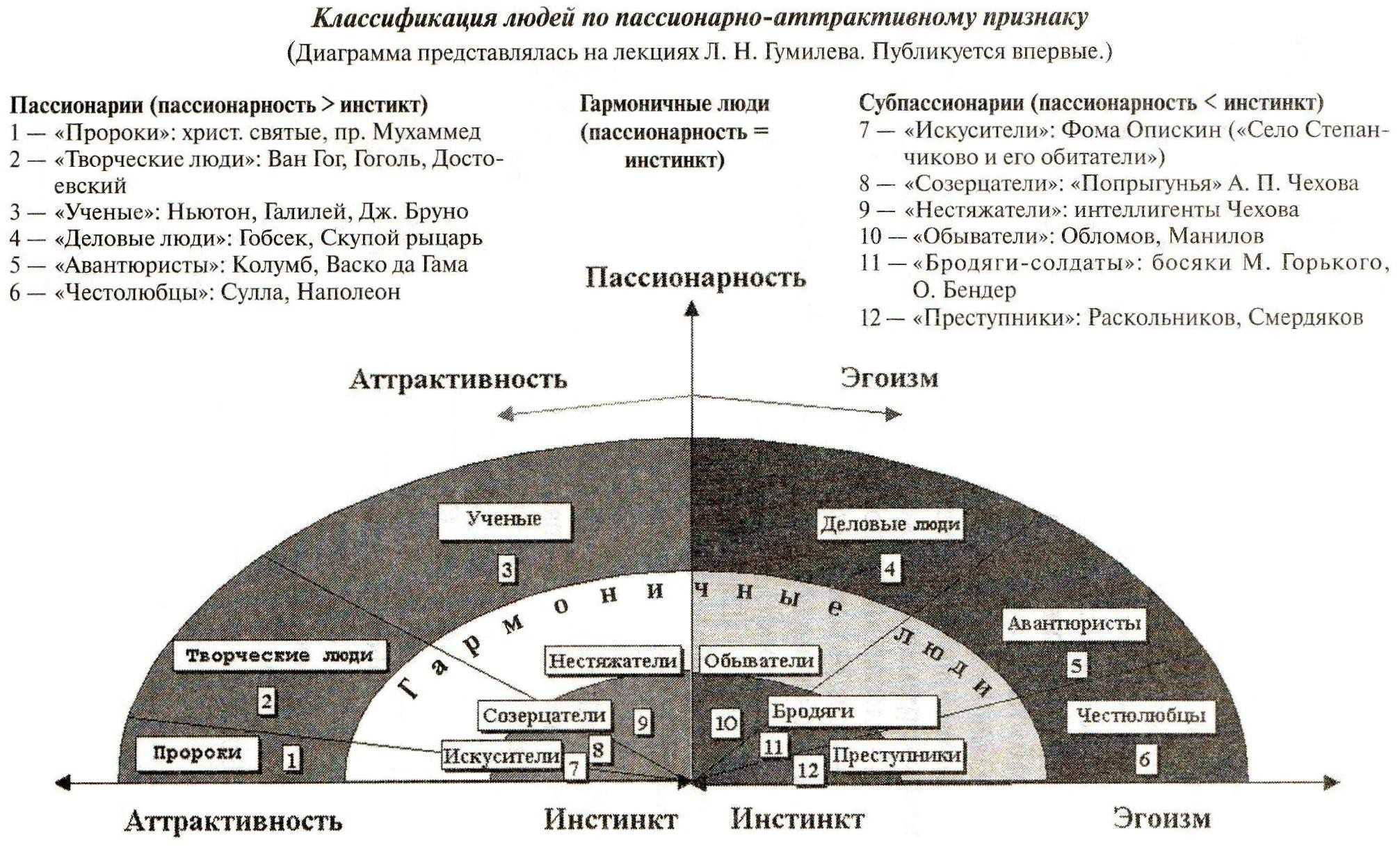 Аппосионарный - что это значит? определение понятия и его значение