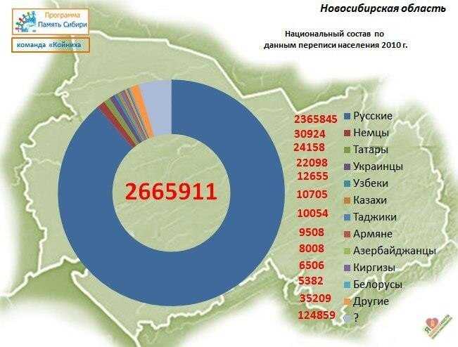 Плотность населения россии