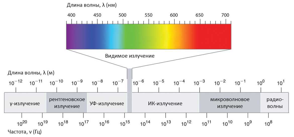 Плотность потока электромагнитного излучения