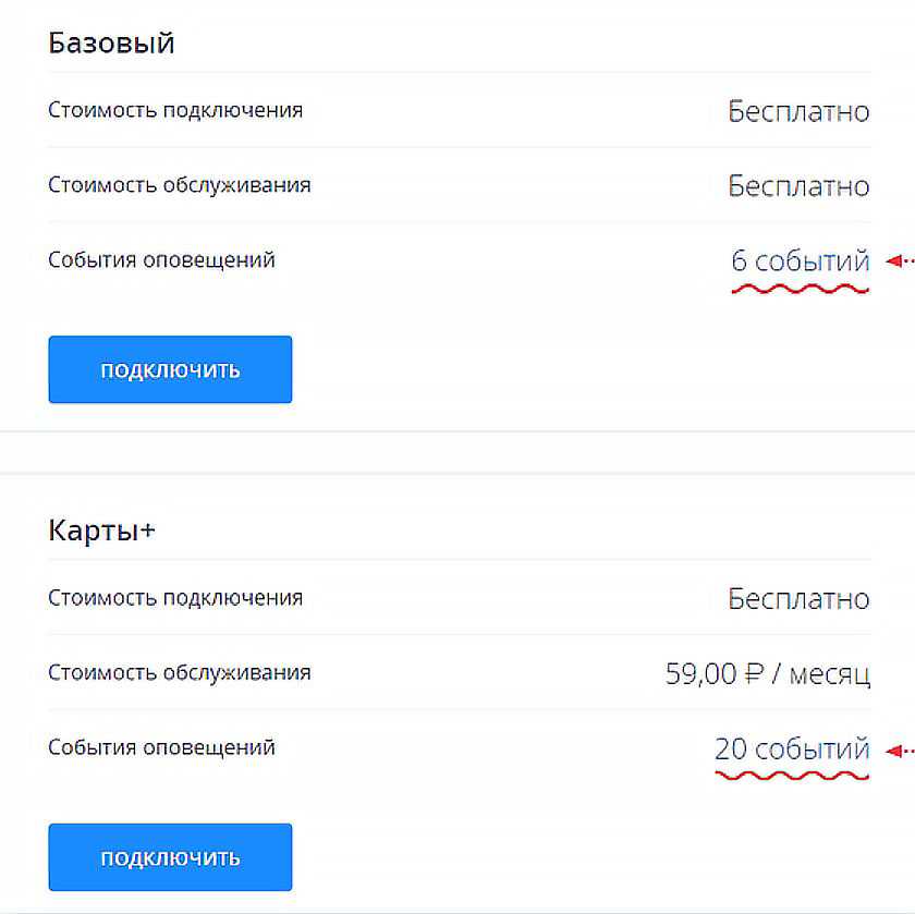 Вход в интернет-банк персонального аккаунта убрир на официальном сайте ubrr.ru