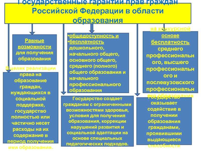 Письмо министерства образования и науки рф от 15 марта 2007 г. № 03-519 "об обучении старшеклассников правам человека в образовательных учреждениях российской федерации" | гарант